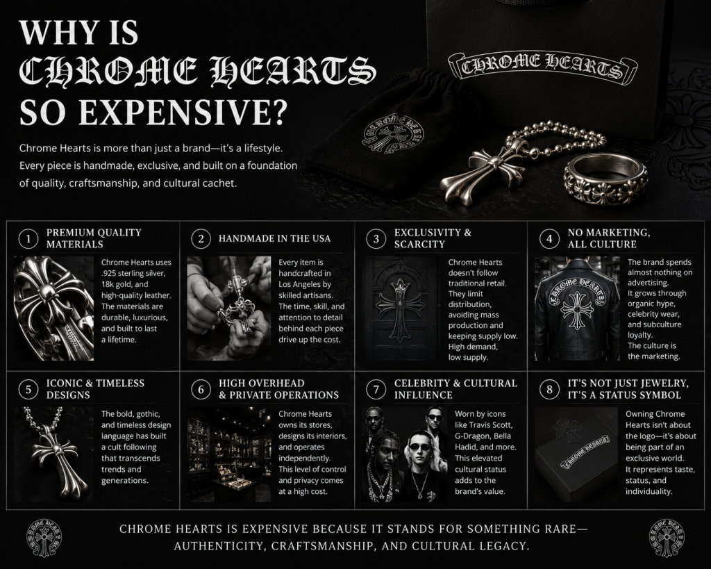 Why Is Chrome Hearts So Expensive