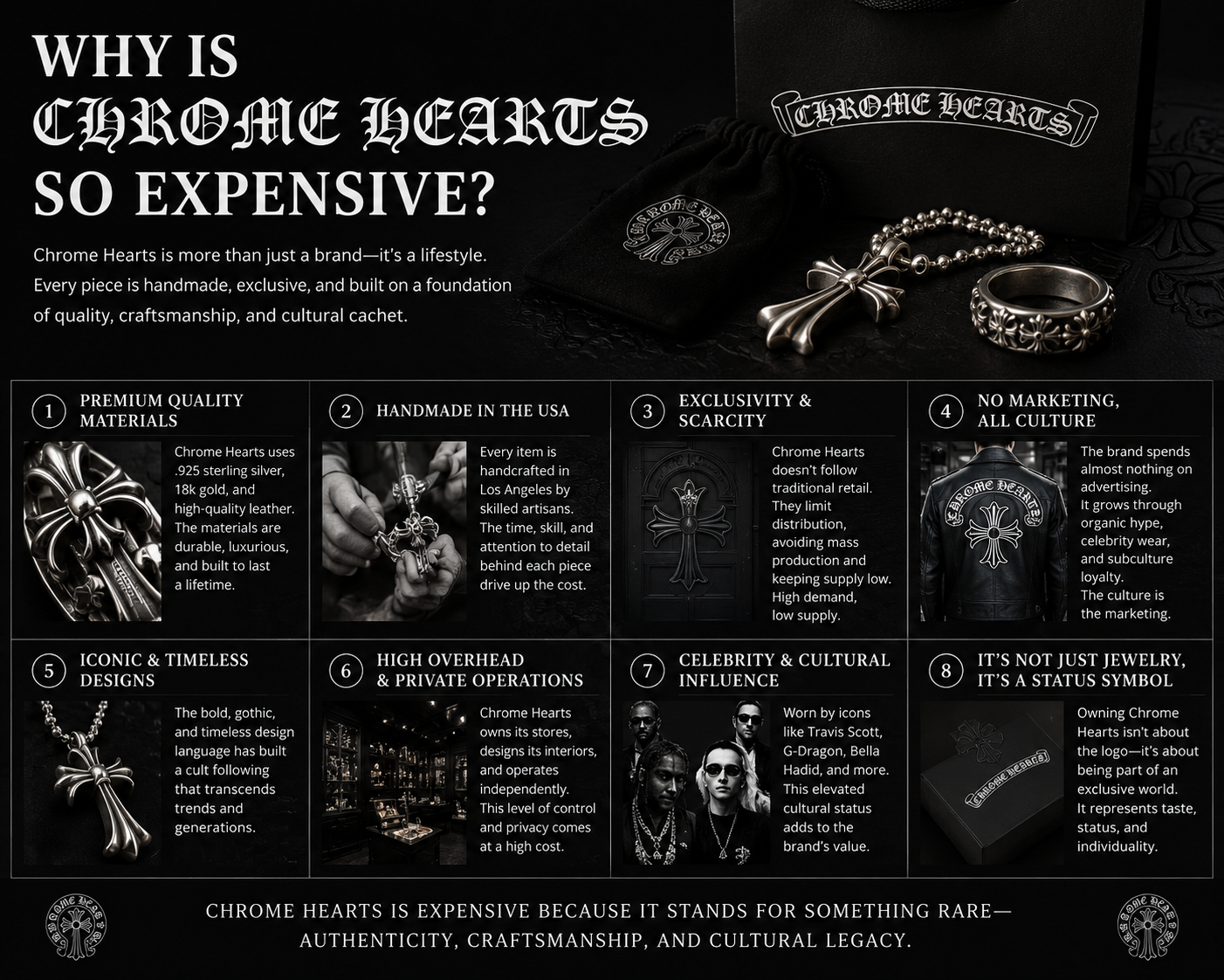 Why Is Chrome Hearts So Expensive